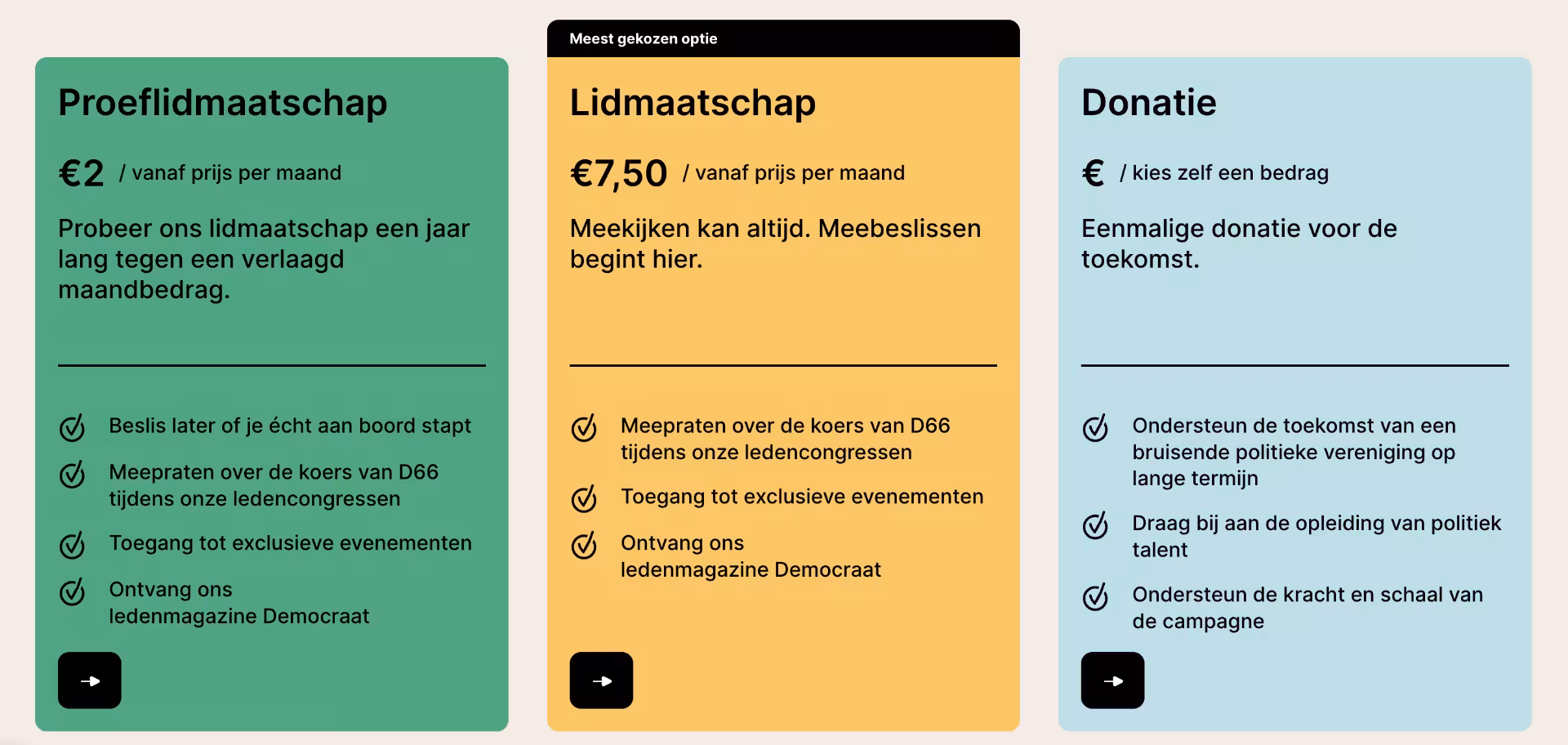 de vergelijkingstabel van verschillende lidmaatschappen bij het D66 lidmaatschapsformulier